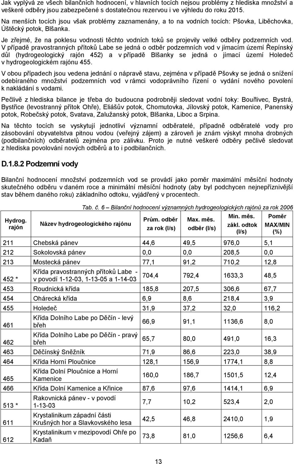 Je zřejmé, ţe na poklesu vodnosti těchto vodních toků se projevily velké odběry podzemních vod.