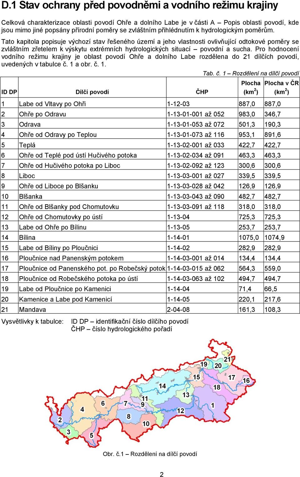 Tato kapitola popisuje výchozí stav řešeného území a jeho vlastnosti ovlivňující odtokové poměry se zvláštním zřetelem k výskytu extrémních hydrologických situací povodní a sucha.