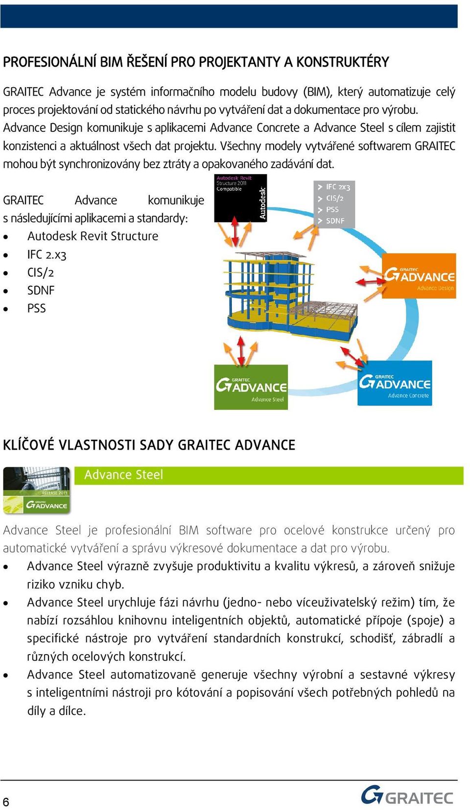 Všechny modely vytvářené softwarem GRAITEC mohou být synchronizovány bez ztráty a opakovaného zadávání dat.