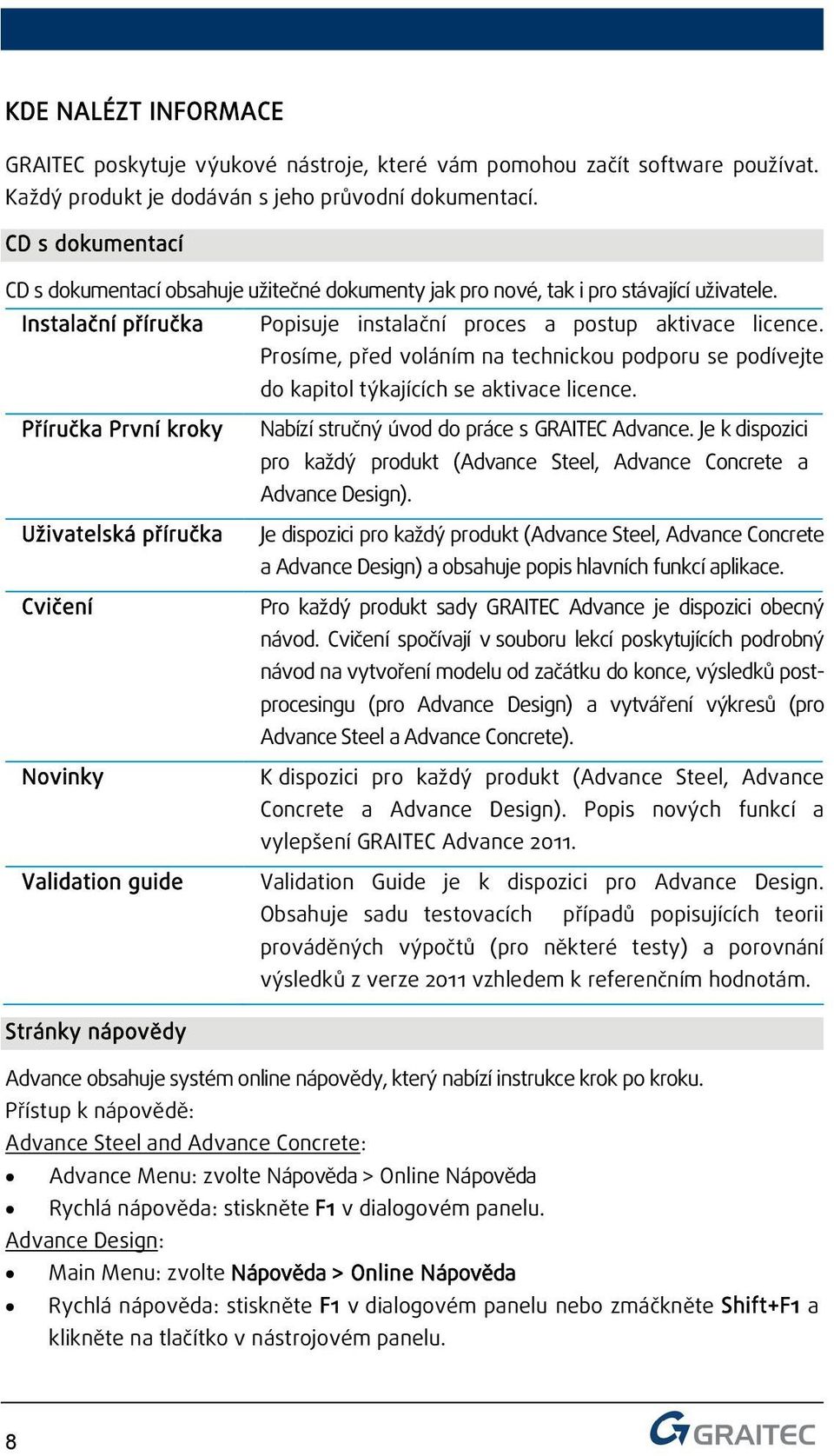 Prosíme, před voláním na technickou podporu se podívejte do kapitol týkajících se aktivace licence. Příručka První kroky Nabízí stručný úvod do práce s GRAITEC Advance.