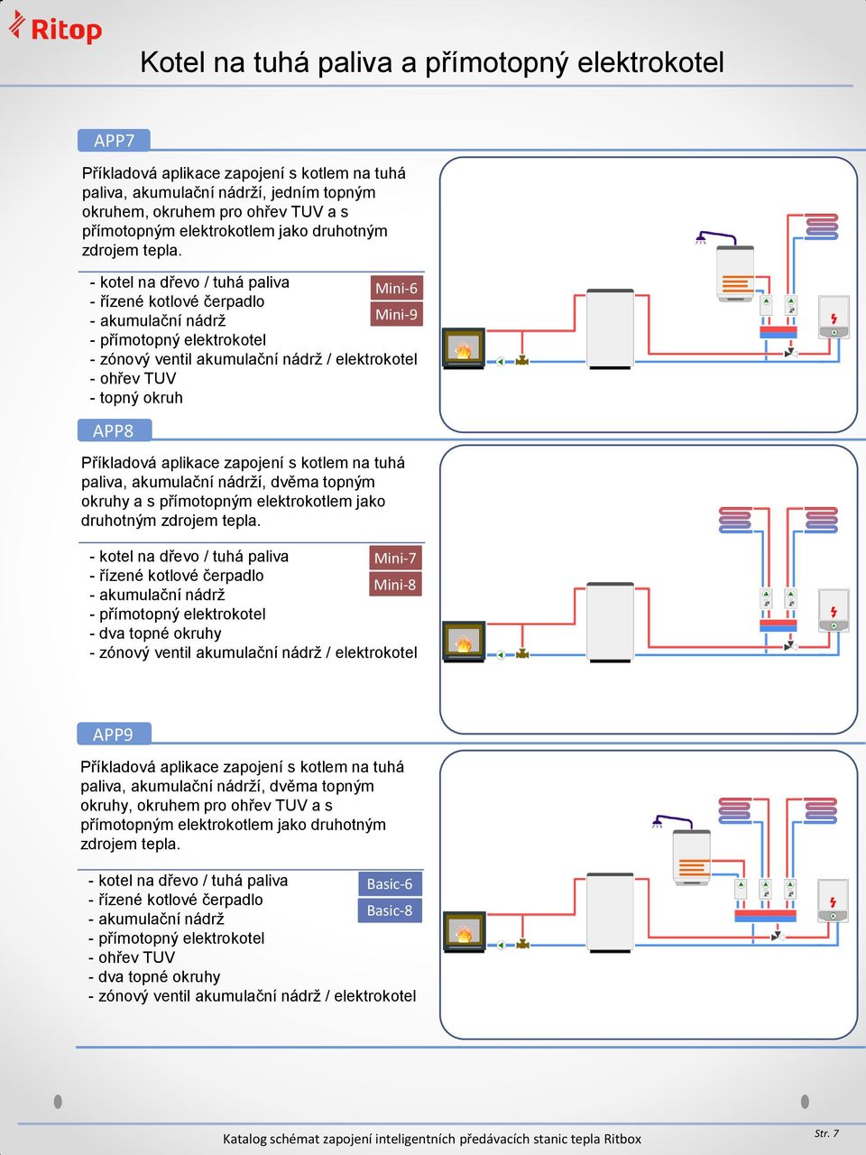 - kotel na dřevo / tuhá paliva Mini-6 - přímotopný elektrokotel - zónový ventil akumulační nádrž / elektrokotel - APP ohřev TUV APP8 Příkladová aplikace zapojení s kotlem na tuhá paliva, akumulační