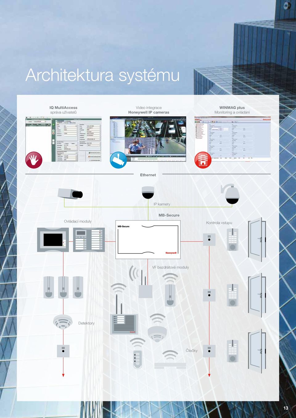 Monitoring a ovládání Ethernet IP kamery Ovládací