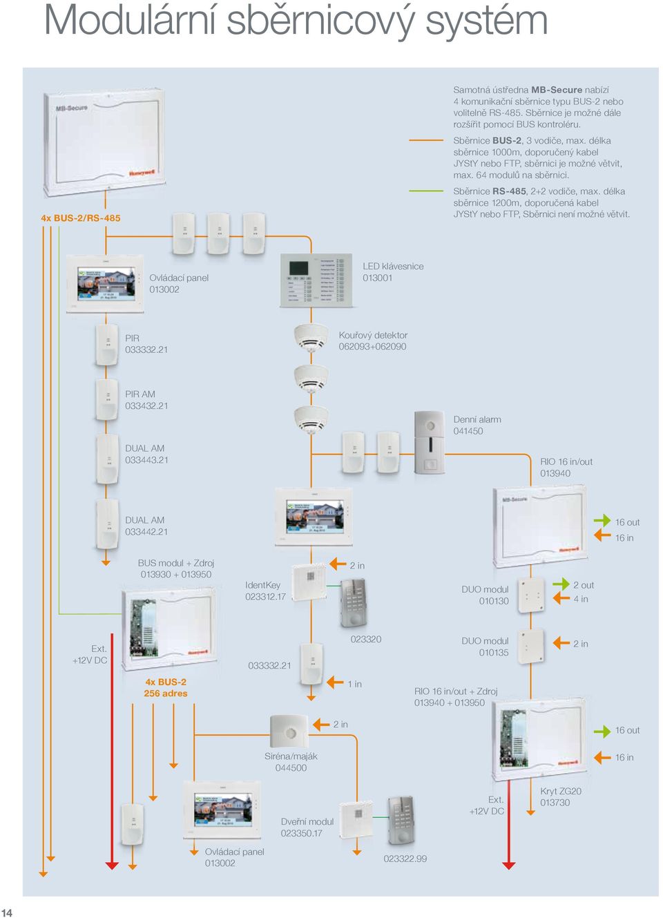 délka sběrnice 1200m, doporučená kabel JYStY nebo FTP, Sběrnici není možné větvit. Ovládací panel 013002 LED klávesnice 013001 PIR 033332.21 Kouřový detektor 062093+062090 PIR AM 033432.