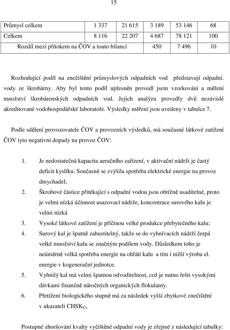 Jejich analýzu provedly dvě nezávislé akreditované vodohospodářské laboratoře. Výsledky měření jsou uvedeny v tabulce 7.