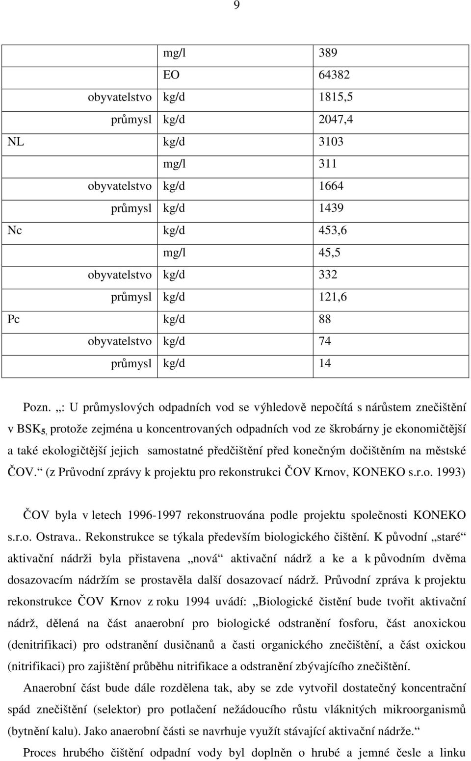 : U průmyslových odpadních vod se výhledově nepočítá s nárůstem znečištění v BSK 5, protože zejména u koncentrovaných odpadních vod ze škrobárny je ekonomičtější a také ekologičtější jejich