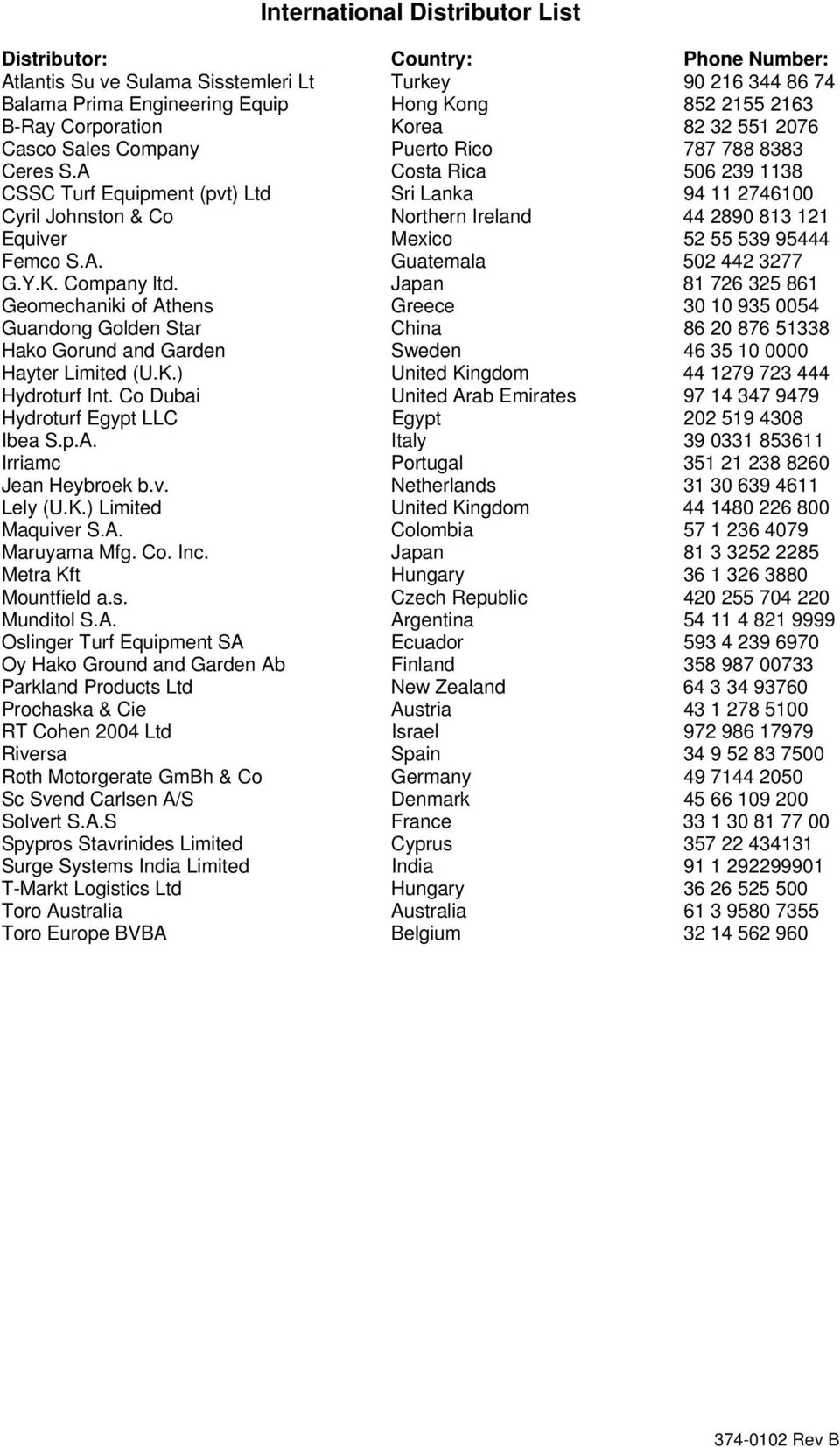 A Costa Rica 506 239 1138 CSSC Turf Equipment (pvt) Ltd Sri Lanka 94 11 2746100 Cyril Johnston & Co Northern Ireland 44 2890 813 121 Equiver Mexico 52 55 539 95444 Femco S.A. Guatemala 502 442 3277 G.