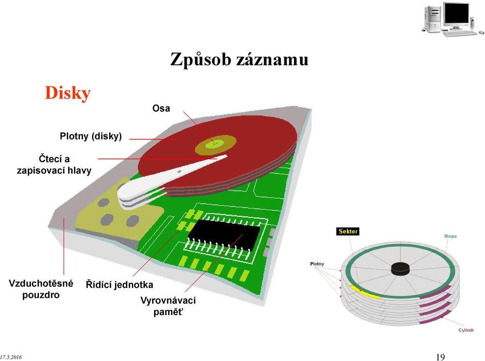 P Vzduchotěsné pouzdro Řídící