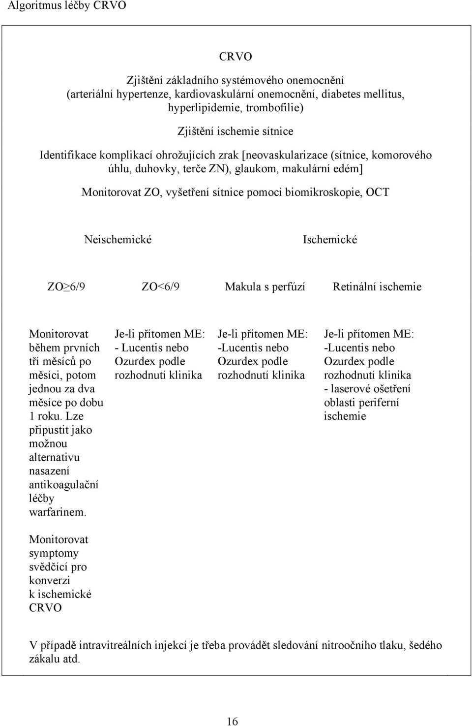 Neischemické Ischemické ZO 6/9 ZO<6/9 Makula s perfúzí Retinální ischemie Monitorovat během prvních tří měsíců po měsíci, potom jednou za dva měsíce po dobu 1 roku.