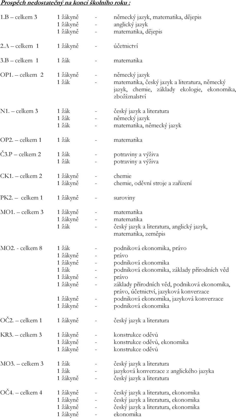 celkem 3 1 žák - český jazyk a literatura 1 žák - německý jazyk 1 žák - matematika, německý jazyk OP2. celkem 1 1 žák - matematika Č3.