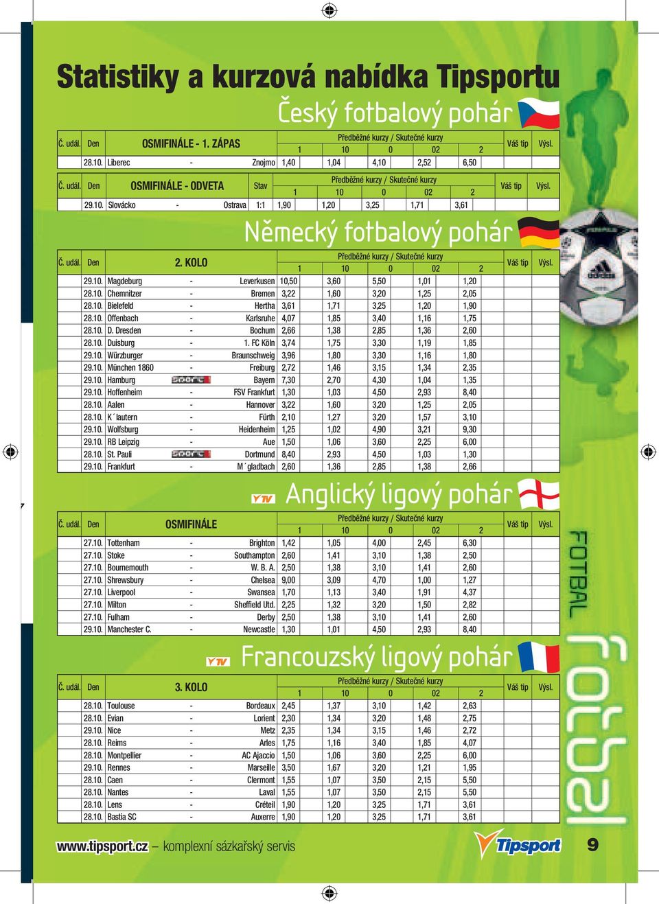 10. Chemnitzer - Bremen 3,22 1,60 3,20 1,25 2,05 28.10. Bielefeld - Hertha 3,61 1,71 3,25 1,20 1,90 28.10. Offenbach - Karlsruhe 4,07 1,85 3,40 1,16 1,75 28.10. D.