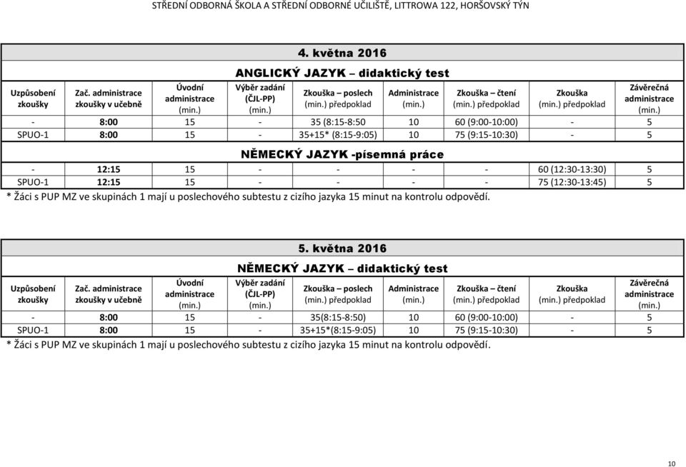 SPUO-1 8:00 15-35+15* (8:15-9:05) 10 75 (9:15-10:30) - 5 NĚMECKÝ JAZYK -písemná práce - 12:15 15 - - - - 60 (12:30-13:30) 5 SPUO-1 12:15 15 - - - - 75 (12:30-13:45) 5 * Žáci s PUP MZ ve skupinách 1