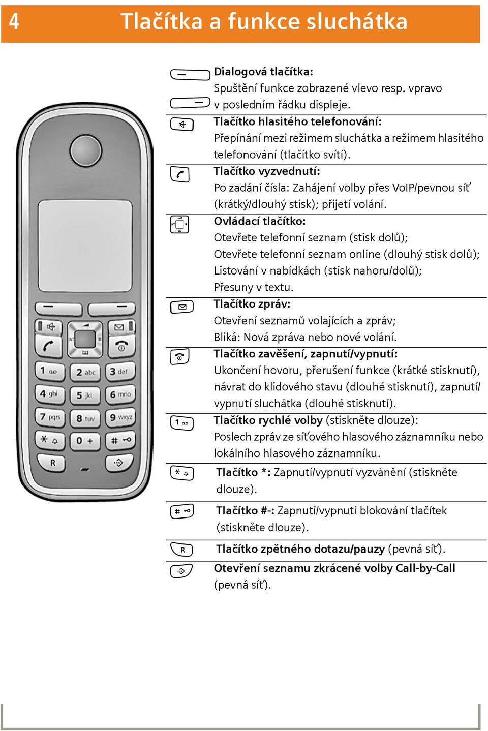 Tlačítko vyzvednutí: Po zadání čísla: Zahájení volby přes VoIP/pevnou síť (krátký/dlouhý stisk); přijetí volání.