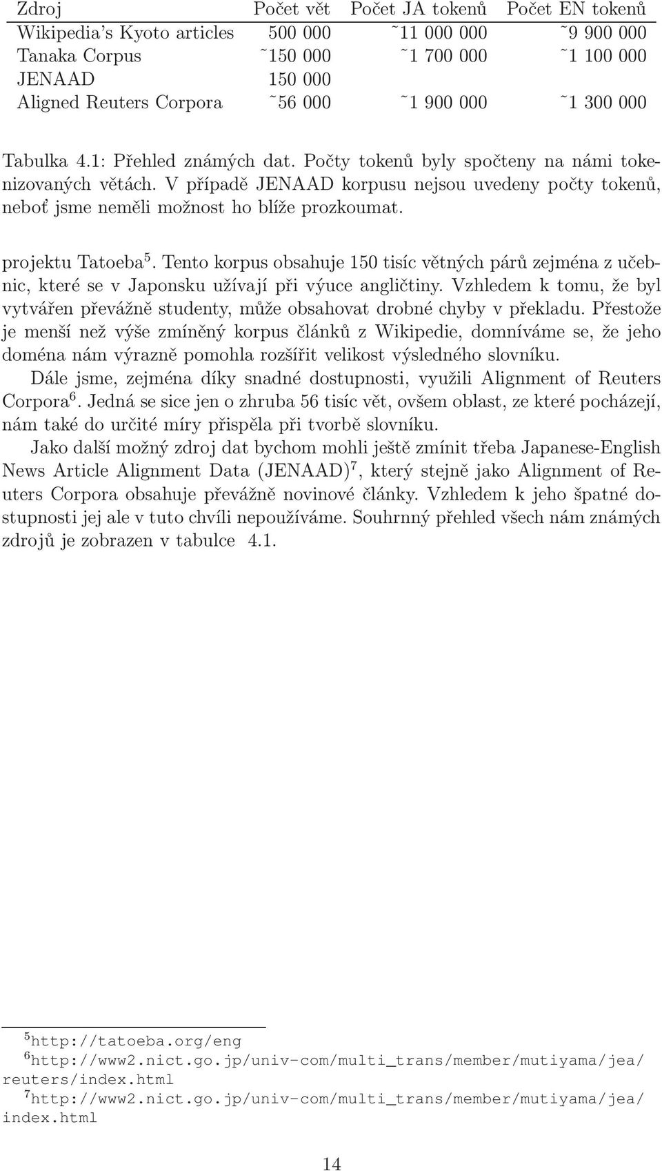V případě JENAAD korpusu nejsou uvedeny počty tokenů, neboť jsme neměli možnost ho blíže prozkoumat. projektutatoeba 5.