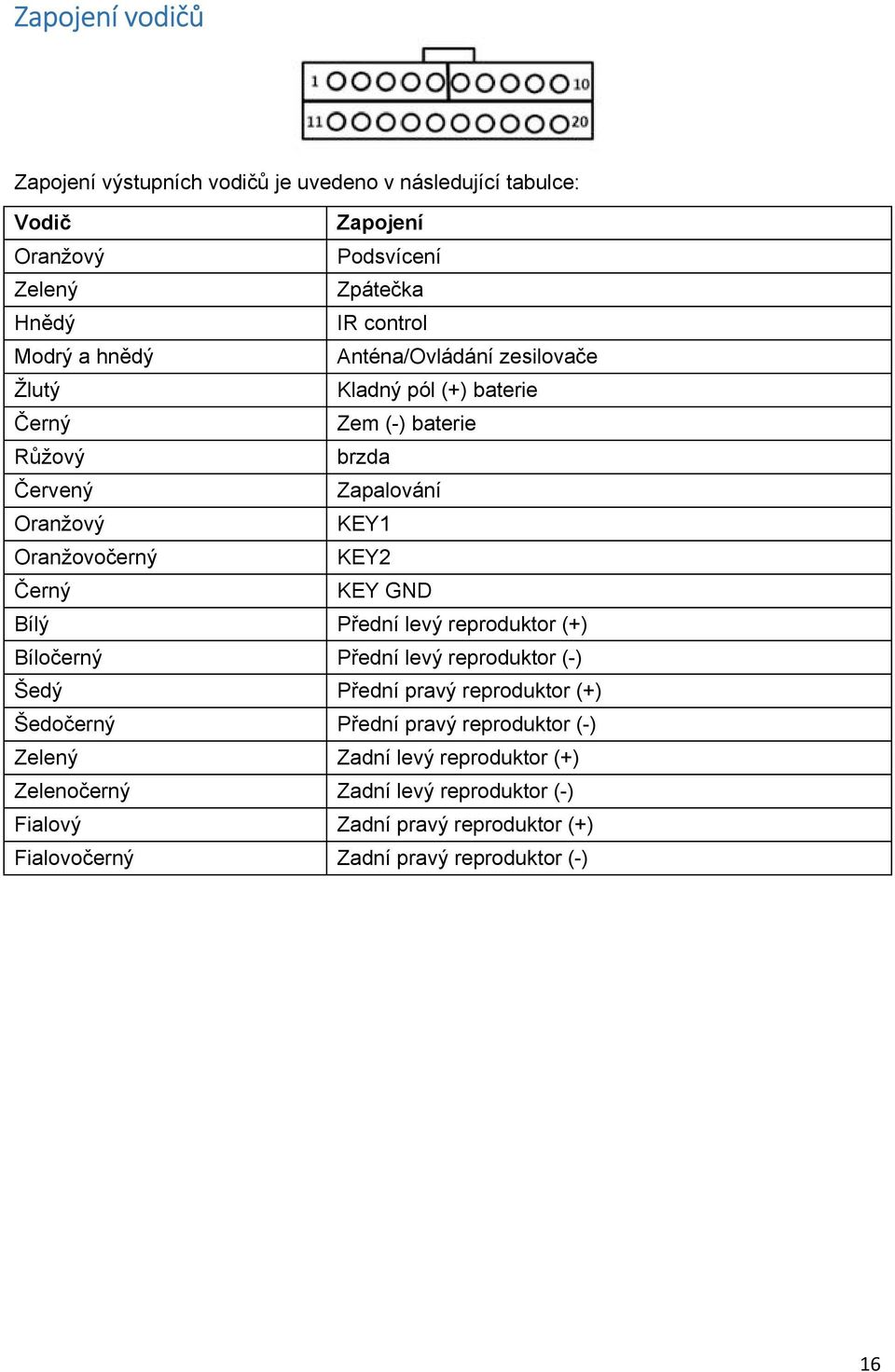 Černý KEY GND Bílý Přední levý reproduktor (+) Bíločerný Přední levý reproduktor (-) Šedý Přední pravý reproduktor (+) Šedočerný Přední pravý