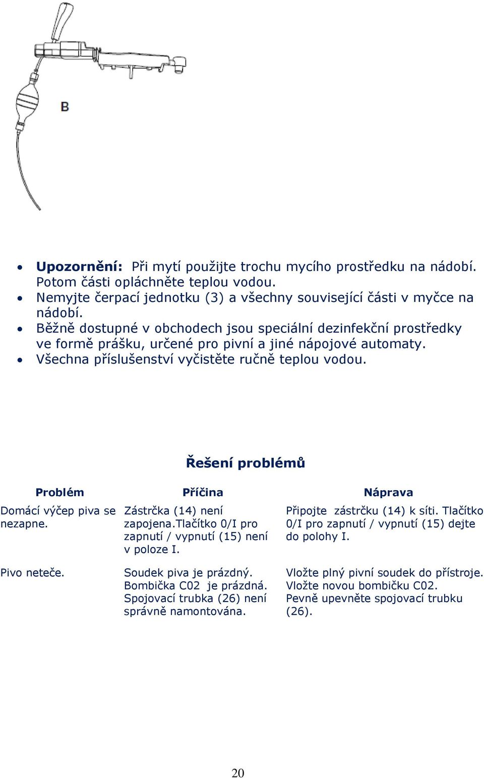 Řešení problémů Problém Příčina Náprava Domácí výčep piva se nezapne. Zástrčka (14) není zapojena.tlačítko 0/I pro zapnutí / vypnutí (15) není v poloze I. Připojte zástrčku (14) k síti.