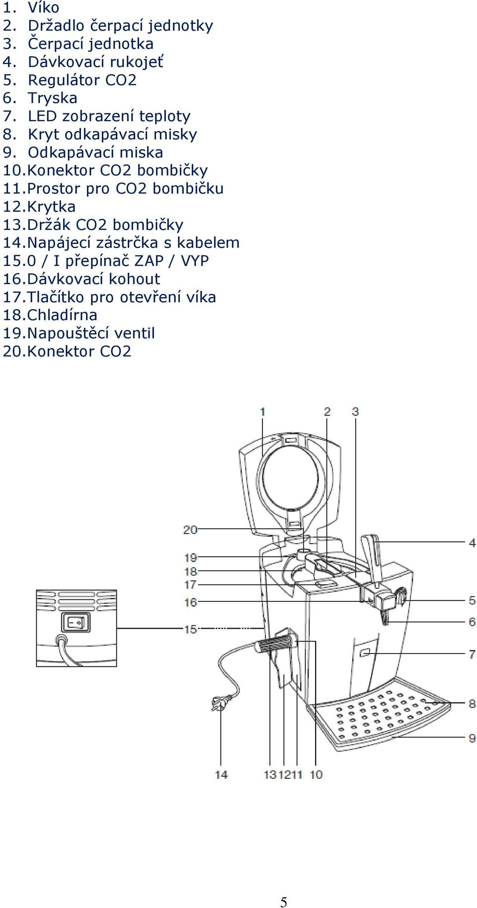 Prostor pro CO2 bombičku 12.Krytka 13.Držák CO2 bombičky 14.Napájecí zástrčka s kabelem 15.