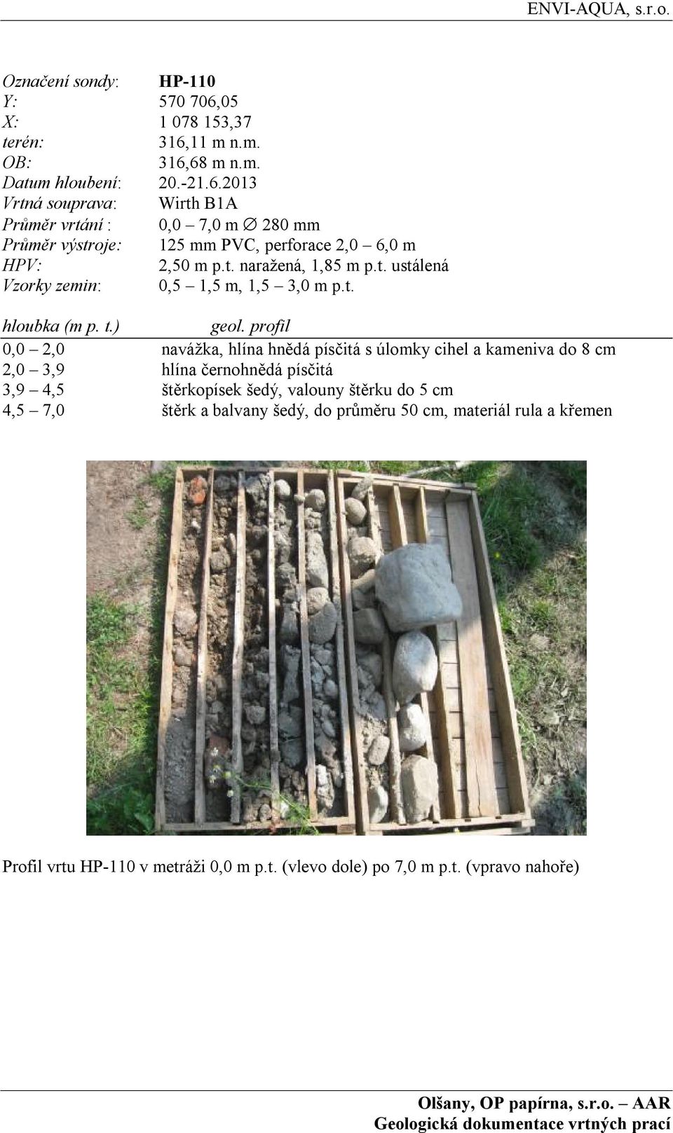 písčitá 3,9 4,5 štěrkopísek šedý, valouny štěrku do 5 cm 4,5 7,0 štěrk a balvany šedý, do průměru 50 cm, materiál rula a křemen Profil