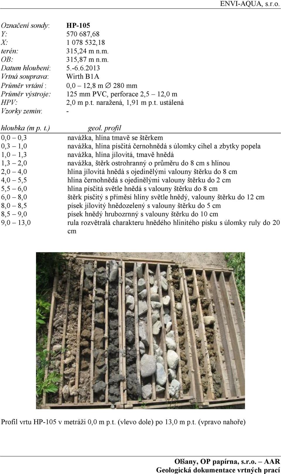 tmavě hnědá 1,3 2,0 navážka, štěrk ostrohranný o průměru do 8 cm s hlínou 2,0 4,0 hlína jílovitá hnědá s ojedinělými valouny štěrku do 8 cm 4,0 5,5 hlína černohnědá s ojedinělými valouny štěrku do 2