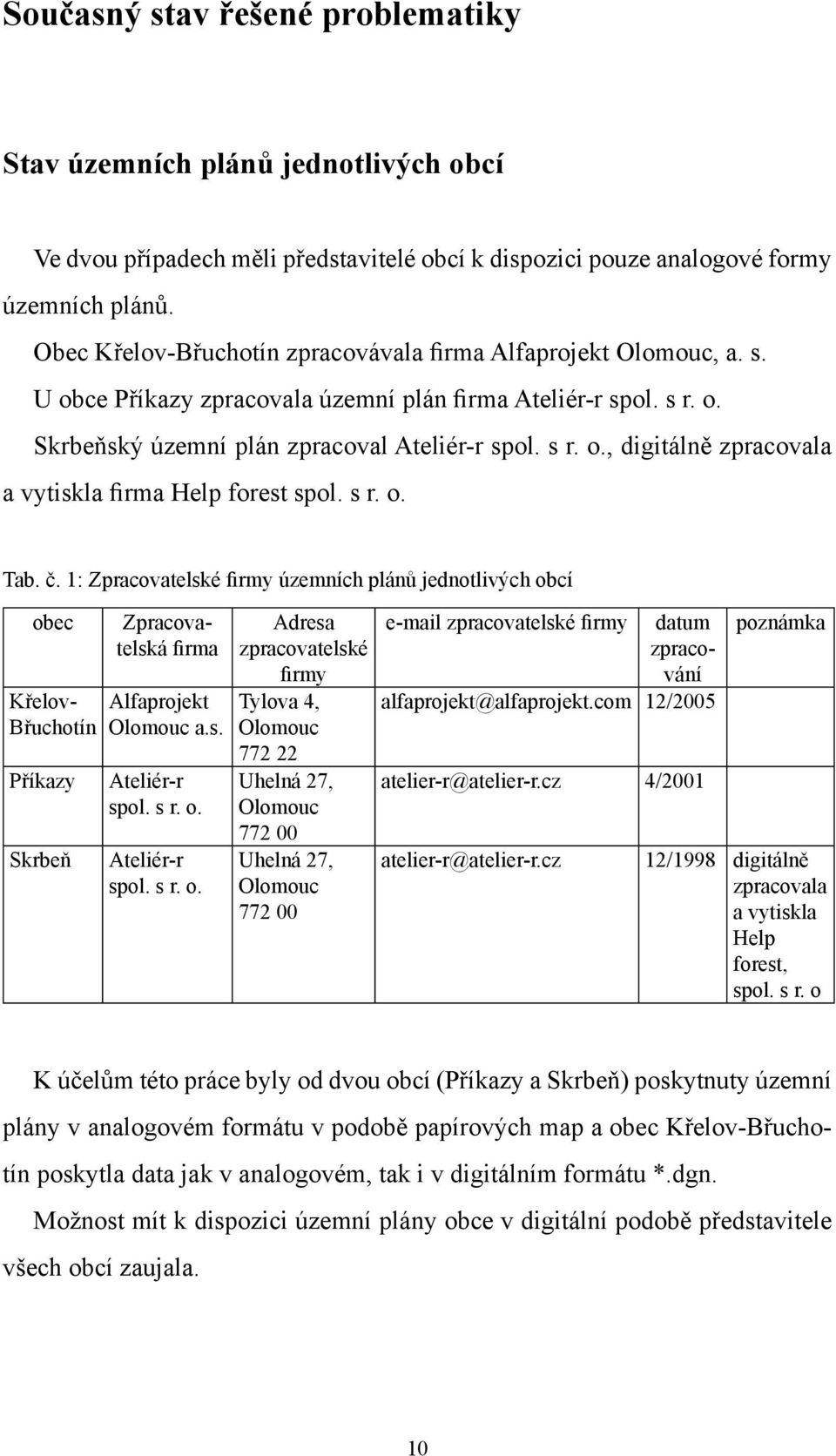 s r. o. Tab. č. 1: Zpracovatelské firmy územních plánů jednotlivých obcí obec datum zpracování Křelov- Břuchotín Příkazy Skrbeň Zpracovatelská firma Alfaprojekt Olomouc a.s. Ateliér-r spol. s r. o. Ateliér-r spol. s r. o. Adresa zpracovatelské firmy Tylova 4, Olomouc 772 22 Uhelná 27, Olomouc 772 00 Uhelná 27, Olomouc 772 00 e-mail zpracovatelské firmy alfaprojekt@alfaprojekt.