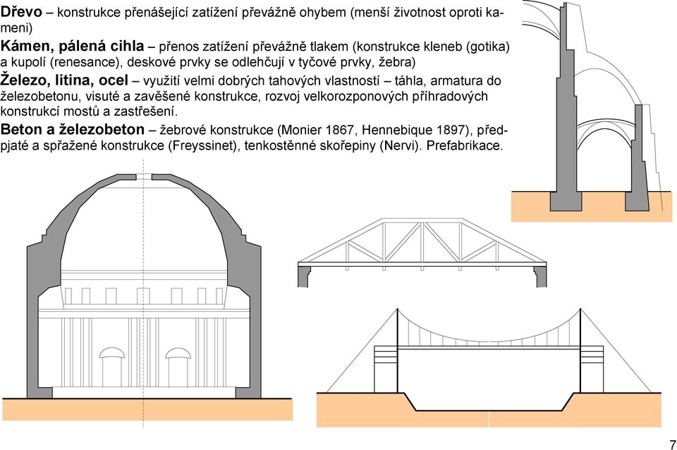 tahových vlastností táhla, armatura do železobetonu, visuté a zavěšené konstrukce, rozvoj velkorozponových příhradových konstrukcí mostů a