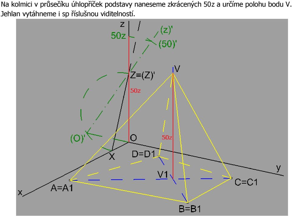 a určíme polohu bodu V.