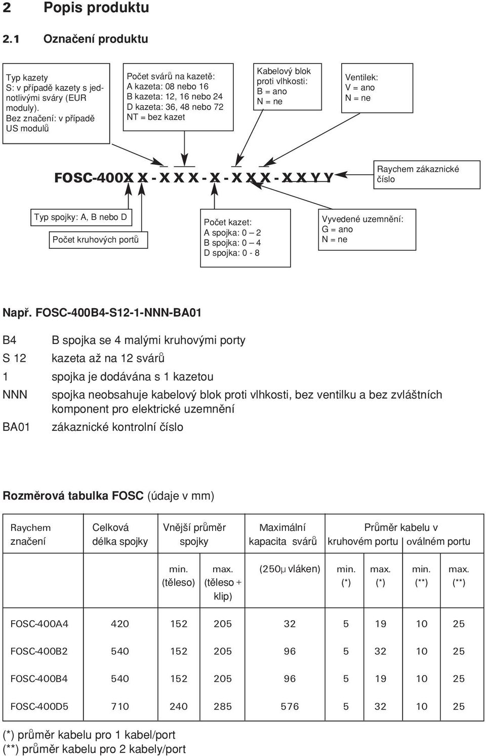 ano N = ne FOSC-400X X - X X X - X - X X X - X X Y Y Raychem zákaznické çíslo Typ spojky: A, B nebo D Poçet kruhov ch portu Poçet kazet: A spojka: 0 2 B spojka: 0 4 D spojka: 0-8 Vyvedené uzemnπní: G