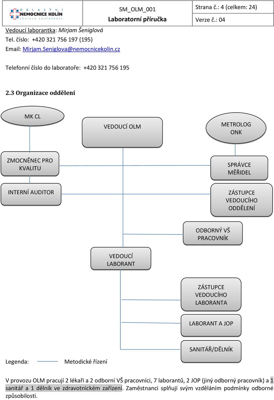 3 Organizace oddělení MK CL VEDOUCÍ OLM METROLOG ONK ZMOCNĚNEC PRO KVALITU SPRÁVCE MĚŘIDEL INTERNÍ AUDITOR ZÁSTUPCE VEDOUCÍHO ODDĚLENÍ ODBORNÝ VŠ PRACOVNÍK VEDOUCÍ