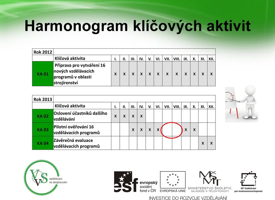 2013 KA 02 KA 03 KA 04 Klíčová aktivita I. II. III. IV. V. VI. VII. VIII. IX. X. XI. XII.