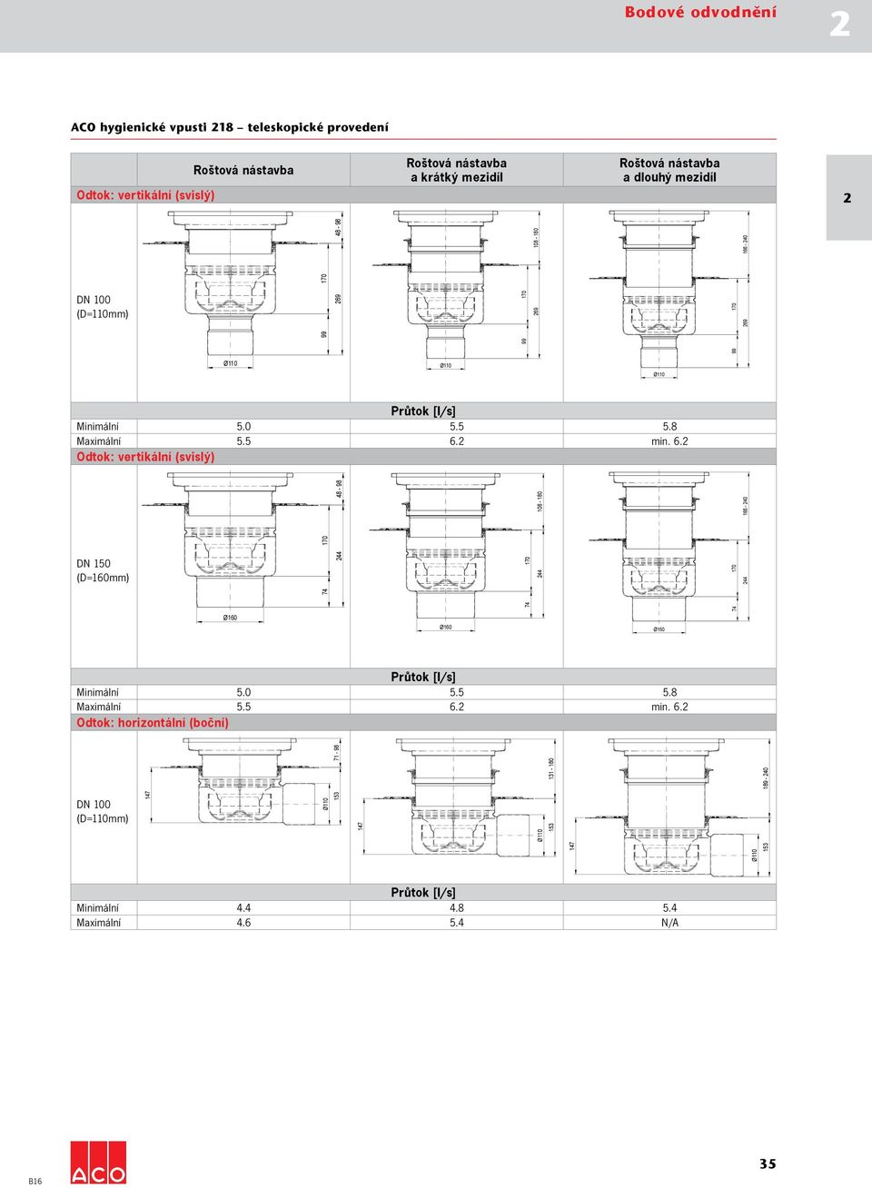 69 69 48-98 108-180 166-40 Průtok [l/s] Minimální 5.0 5.5 5.8 Maximální 5.5 6. min. 6. Odtok: vertikální (svislý) DN 150 (D=160mm) 74 44 44 74 44 74 48-98 108-180 166-40 Ø160 Ø160 Ø160 Průtok [l/s] Minimální 5.