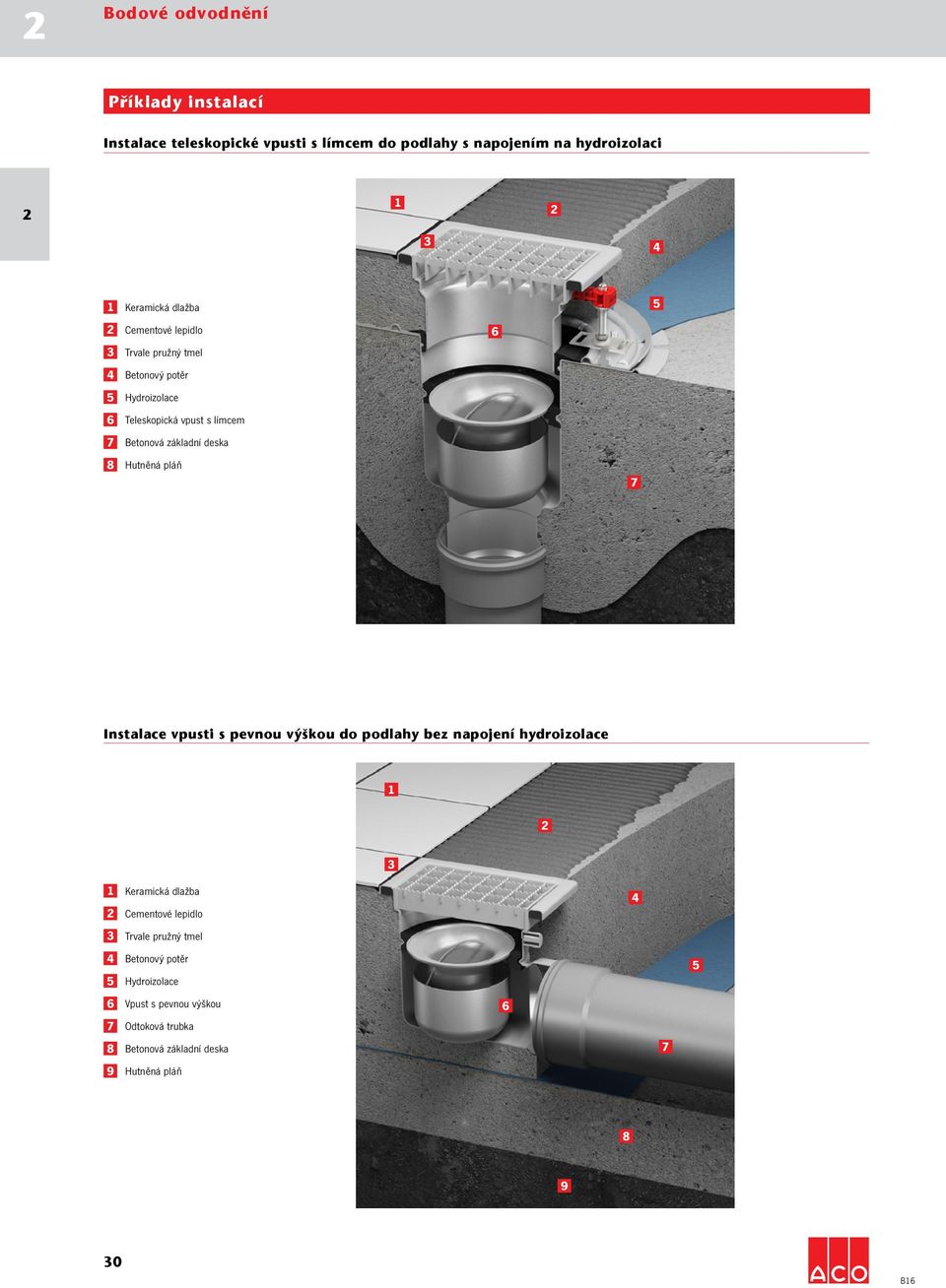 Hutněná pláň 6 7 5 Instalace vpusti s pevnou výškou do podlahy bez napojení 1 3 1 3 4 5 6 7 8 9 Keramická dlažba Cementové lepidlo