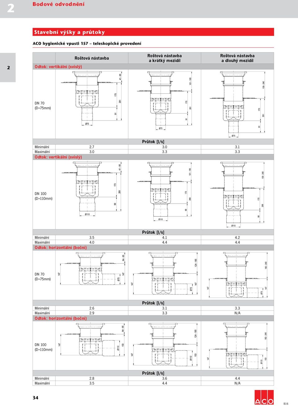 3 Odtok: vertikální (svislý) DN 100 (D=110mm) 69 41-95 69 101-185 69 159-40 Průtok [l/s] Minimální 3.5 4.1 4. Maximální 4.0 4.4 4.