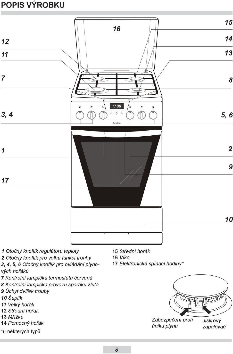 Kontrolní lampička provozu sporáku žlutá 9 Úchyt dvířek trouby 10 Šuplík 11 Velký hořák 1 Střední hořák 13 Mřížka 14