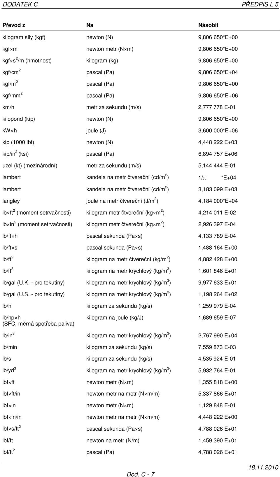 (N) 4,448 222 E+03 kip/in 2 (ksi) pascal (Pa) 6,894 757 E+06 uzel (kt) (mezinárodní) metr za sekundu (m/s) 5,144 444 E-01 lambert kandela na metr čtvereční (cd/m 2 ) 1/π *E+04 lambert kandela na metr