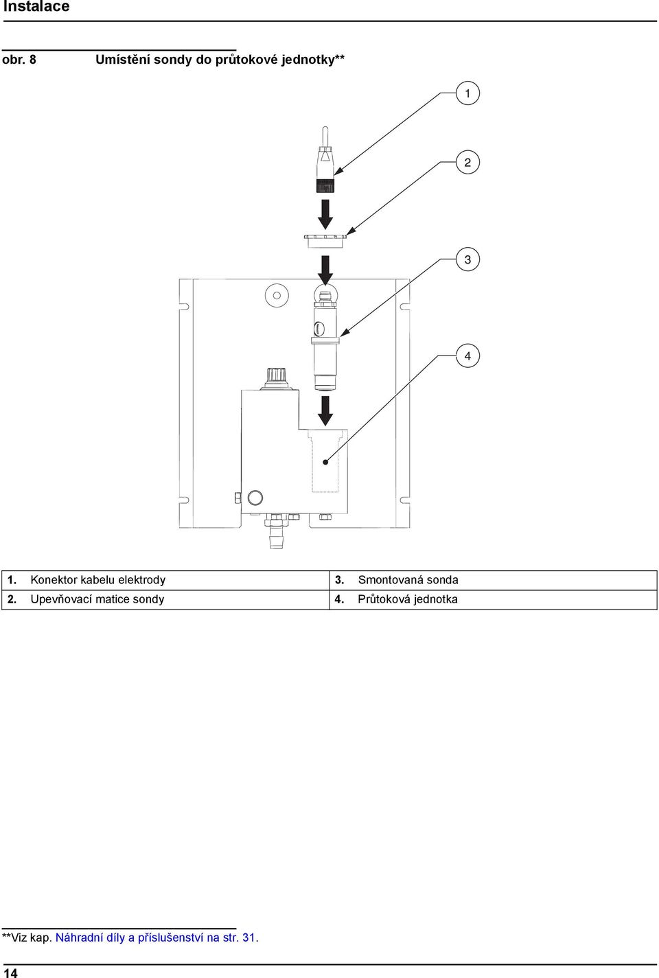 Konektor kabelu elektrody 3. Smontovaná sonda 2.