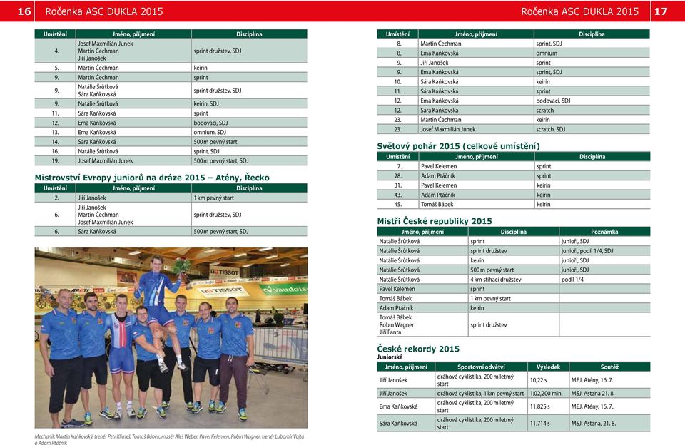 Sára Kaňkovská 500 m pevný start 16. Natálie Šrůtková sprint, SDJ 19. Josef Maxmilián Junek 500 m pevný start, SDJ Mistrovství Evropy juniorů na dráze 2015 Atény, Řecko 2.