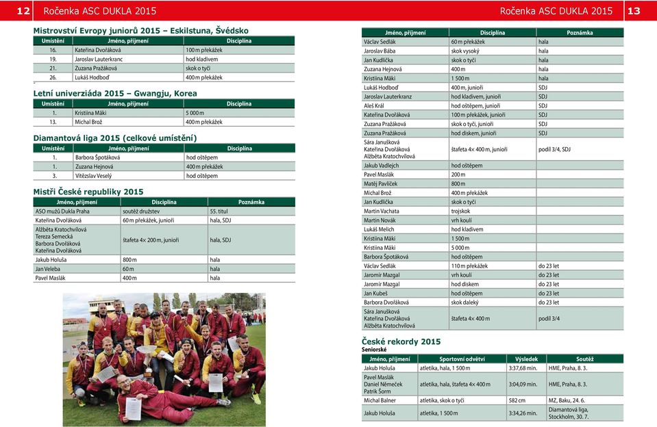 Barbora Špotáková hod oštěpem 1. Zuzana Hejnová 400 m překážek 3. Vítězslav Veselý hod oštěpem Mistři České republiky 2015 Jméno, příjmení Disciplína Poznámka ASO mužů Dukla Praha soutěž družstev 55.