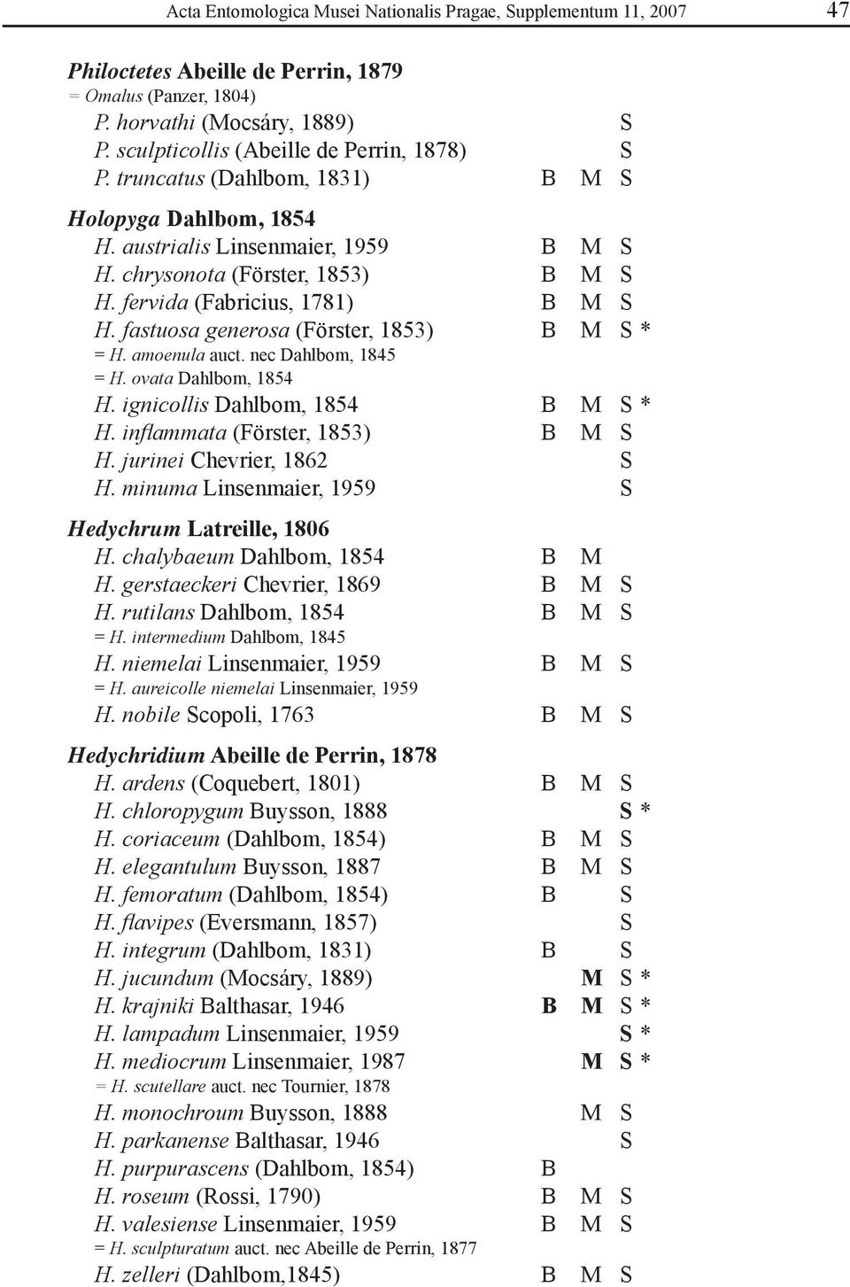 fervida (Fabricius, 1781) B M S H. fastuosa generosa (Förster, 1853) B M S * = H. amoenula auct. nec Dahlbom, 1845 = H. ovata Dahlbom, 1854 H. ignicollis Dahlbom, 1854 B M S * H.