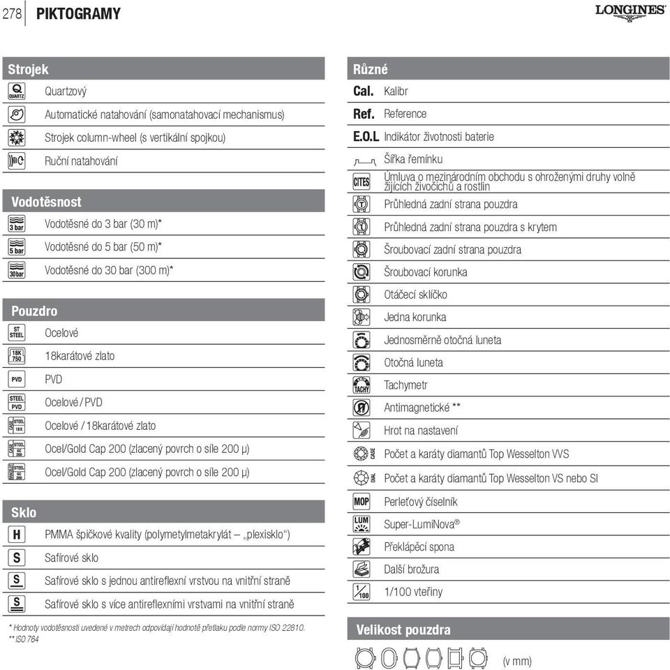 povrch o síle 200 μ) Různé Cal. Kalibr Ref. Reference E.O.