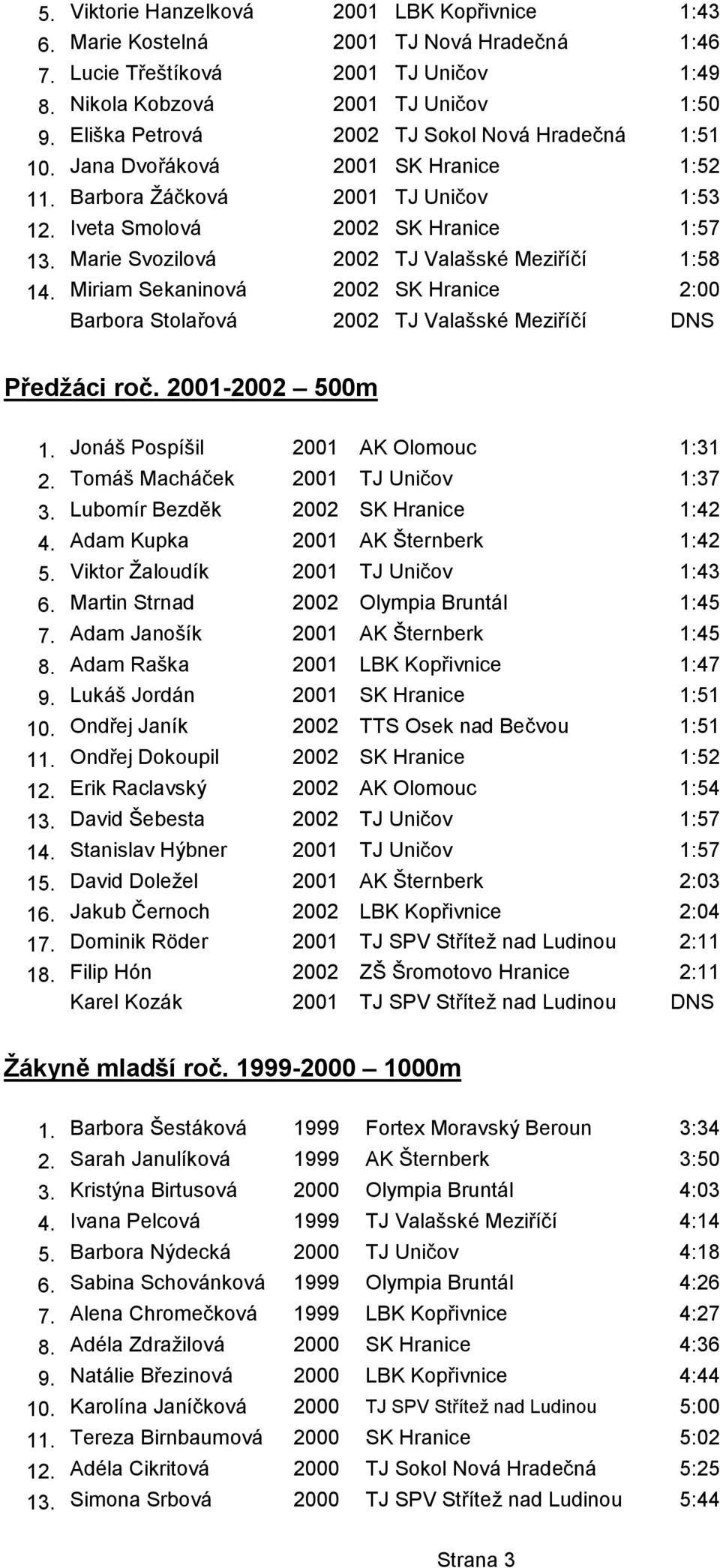 Marie Svozilová 2002 TJ Valašské Meziříčí 1:58 14. Miriam Sekaninová 2002 SK Hranice 2:00 Barbora Stolařová 2002 TJ Valašské Meziříčí DNS Předžáci roč. 2001-2002 500m 1.