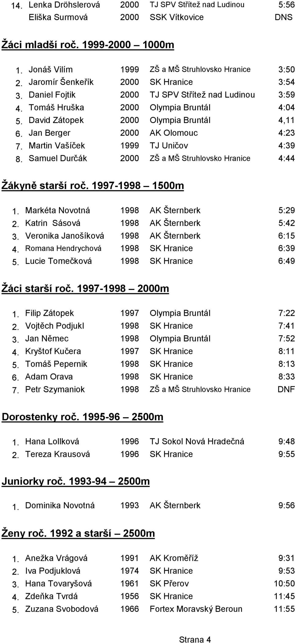 Jan Berger 2000 AK Olomouc 4:23 7. Martin Vašíček 1999 TJ Uničov 4:39 8. Samuel Durčák 2000 ZŠ a MŠ Struhlovsko Hranice 4:44 Žákyně starší roč. 1997-1998 1500m 1.