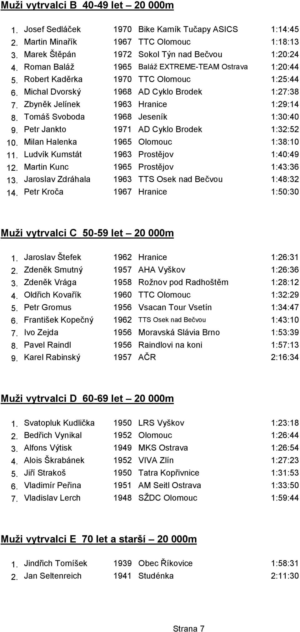 Tomáš Svoboda 1968 Jeseník 1:30:40 9. Petr Jankto 1971 AD Cyklo Brodek 1:32:52 10. Milan Halenka 1965 Olomouc 1:38:10 11. Ludvík Kumstát 1963 Prostějov 1:40:49 12.