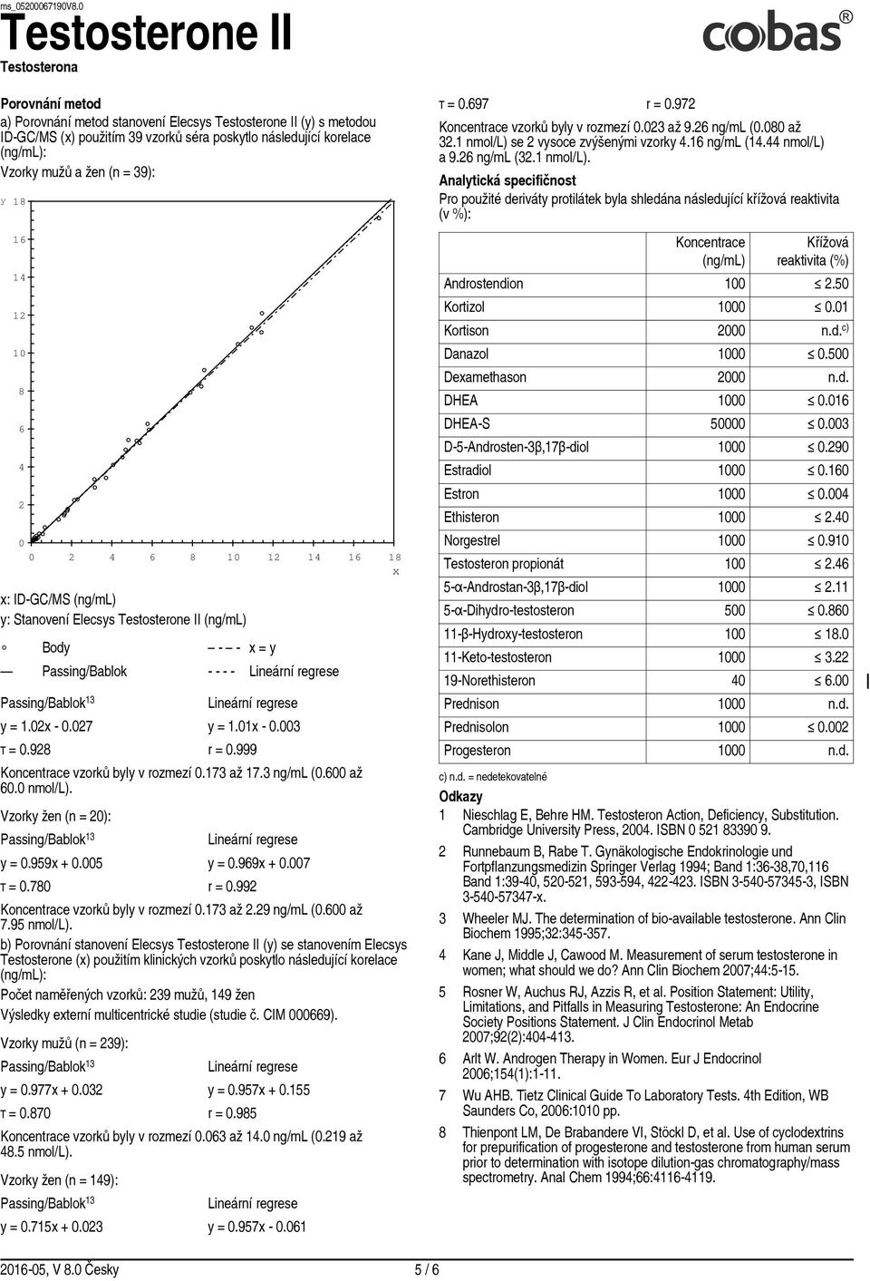 3 ng/ml (0.600 až 60.0 nmol/l). Vzorky žen (n = 0): y = 0.959x + 0.005 y = 0.969x + 0.007 τ = 0.780 r = 0.99 Koncentrace vzorků byly v rozmezí 0.173 až.9 ng/ml (0.600 až 7.95 nmol/l).