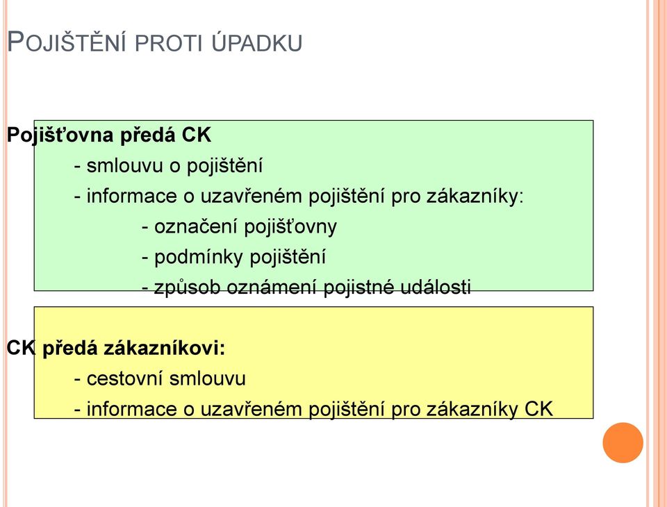 podmínky pojištění - způsob oznámení pojistné události CK předá