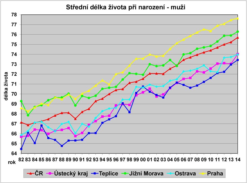 - muži 77 76 75 74 73 72