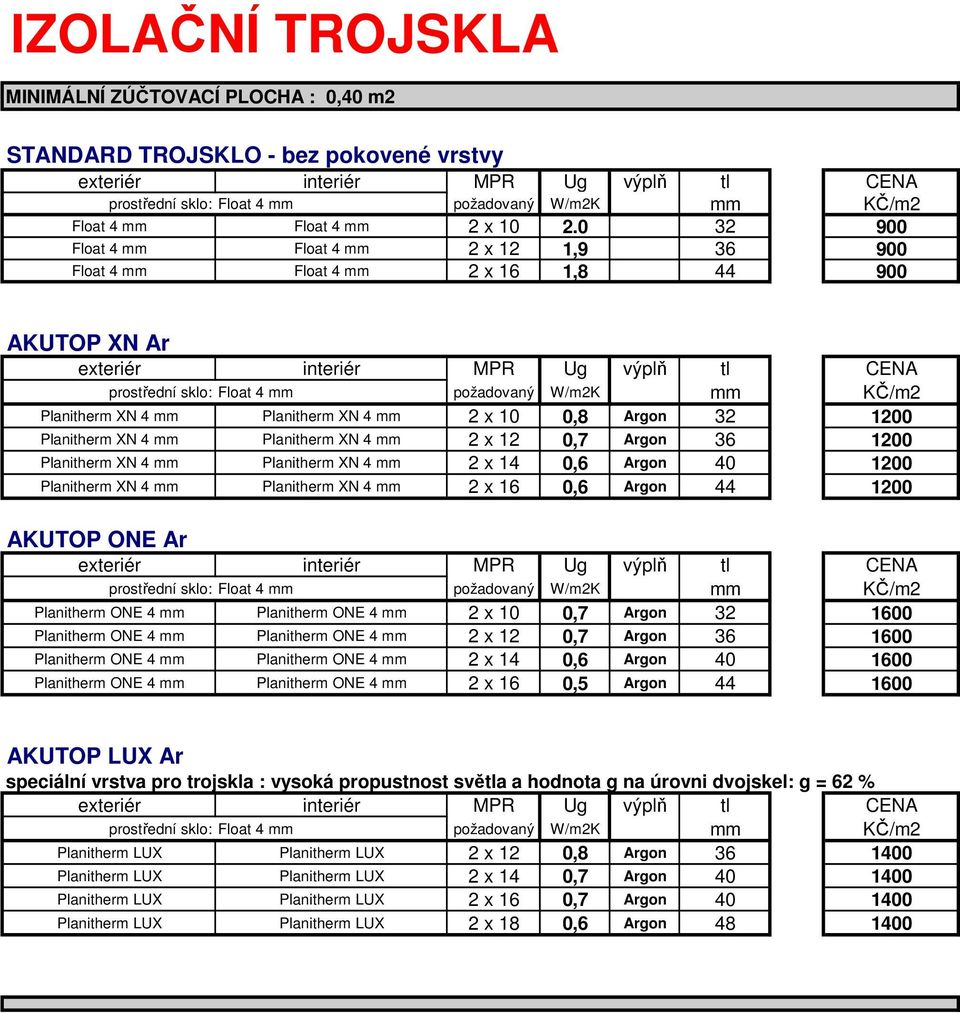 0 32 900 Float 4 mm Float 4 mm 2 x 12 1,9 36 900 Float 4 mm Float 4 mm 2 x 16 1,8 44 900 AKUTOP XN Ar exteriér interiér MPR Ug výplň tl CENA prostřední sklo: Float 4 mm požadovaný W/m2K mm KČ/m2