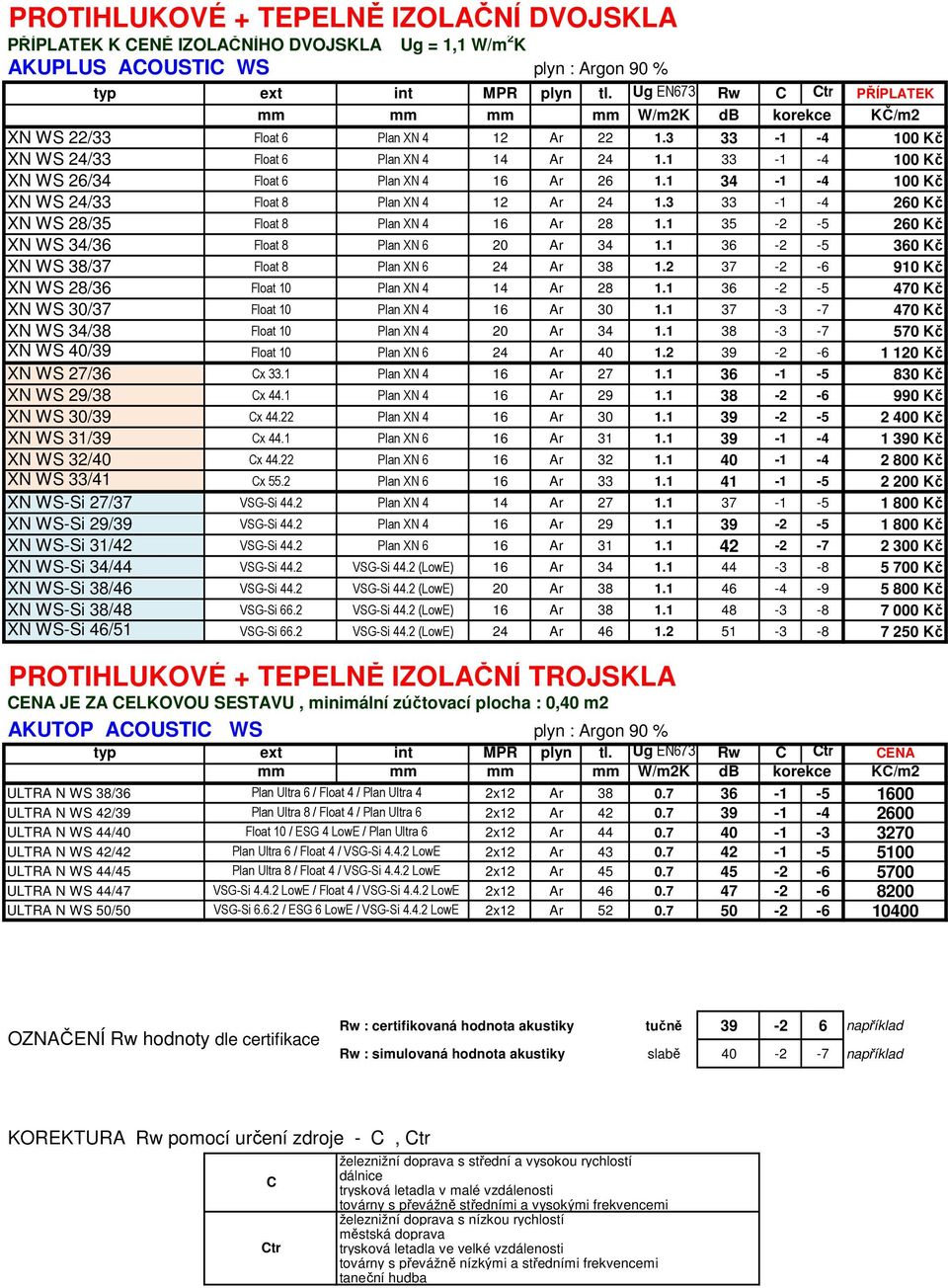 1 33-1 -4 100 Kč XN WS 26/34 Float 6 Plan XN 4 16 Ar 26 1.1 34-1 -4 100 Kč XN WS 24/33 Float 8 Plan XN 4 12 Ar 24 1.3 33-1 -4 260 Kč XN WS 28/35 Float 8 Plan XN 4 16 Ar 28 1.