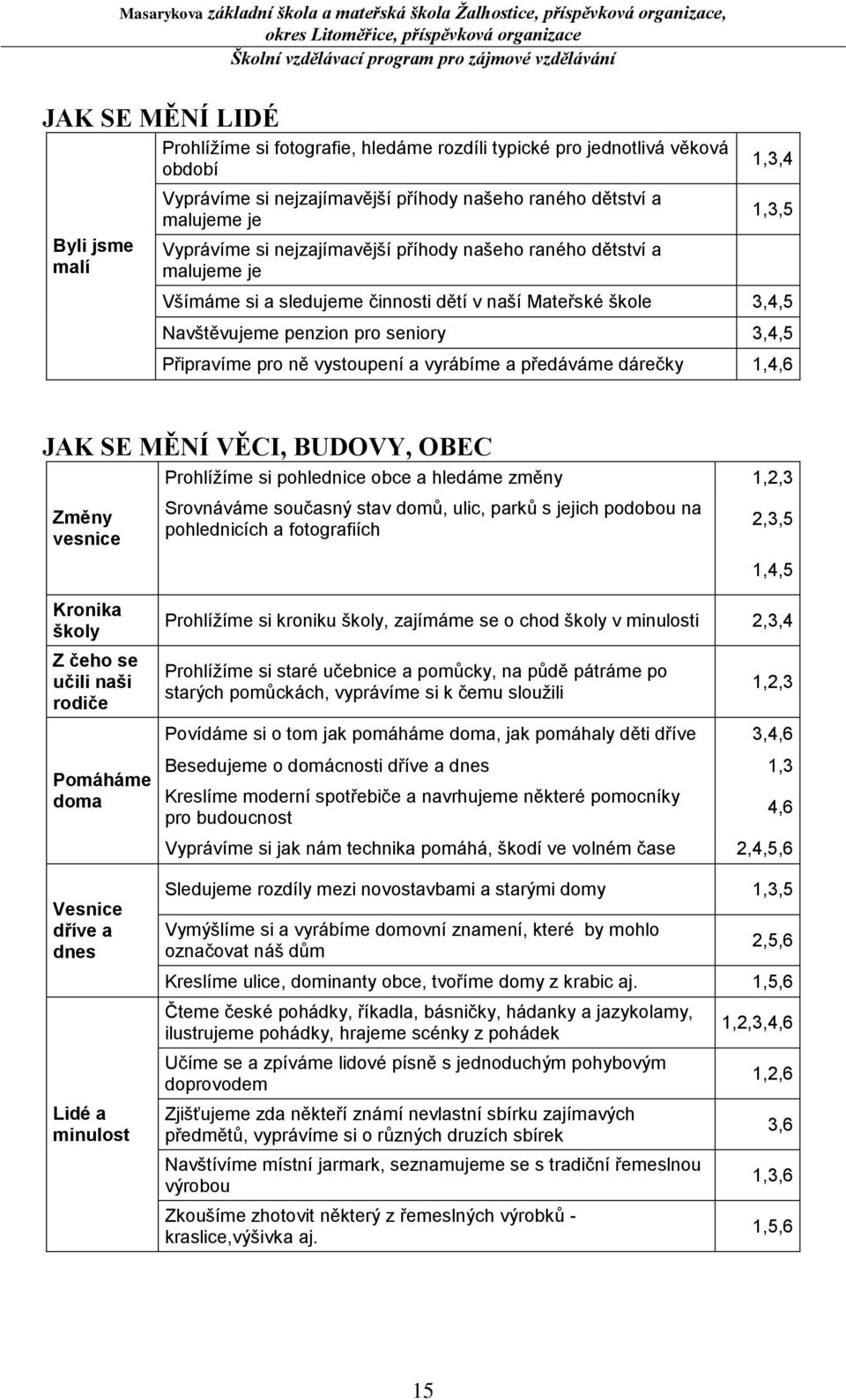 vystoupení a vyrábíme a předáváme dárečky 1,4,6 JAK SE MĚNÍ VĚCI, BUDOVY, OBEC Prohlížíme si pohlednice obce a hledáme změny 1,2,3 Změny vesnice Srovnáváme současný stav domů, ulic, parků s jejich