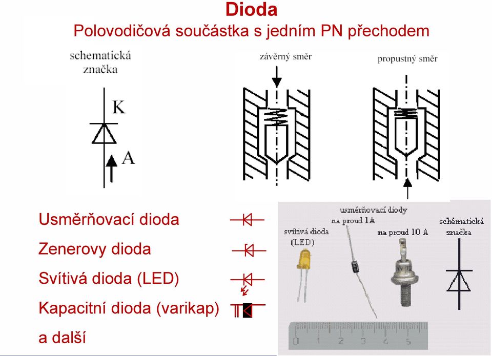 dioda Zenerovy dioda Svítivá dioda