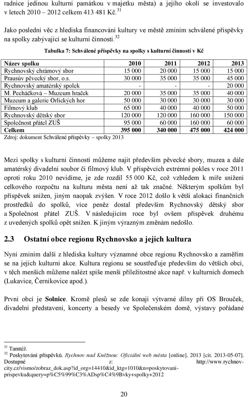 32 Tabulka 7: Schválené příspěvky na spolky s kulturní činností v Kč Název spolku 2010 2011 2012 2013 Rychnovský chrámový sbor 15 000 20 000 15 000 15 000 Prausův pěvecký sbor, o.s. 30 000 35 000 35 000 45 000 Rychnovský amatérský spolek - - - 20 000 M.