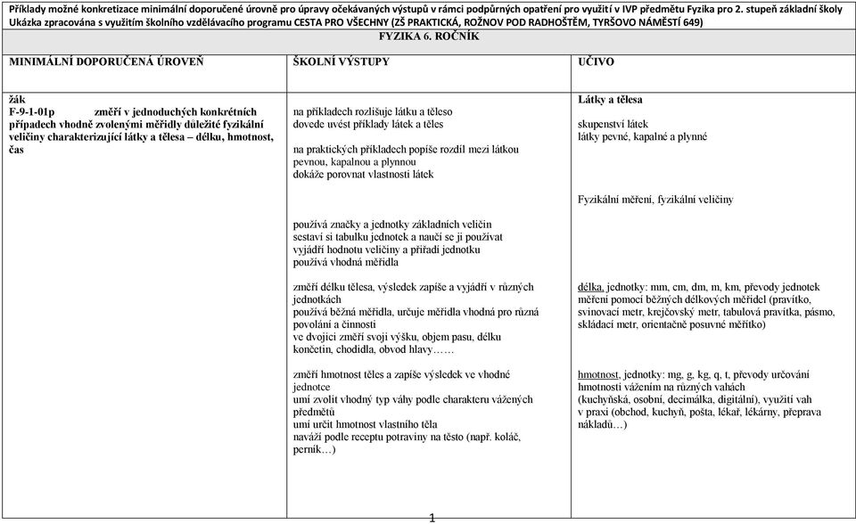 ROČNÍK MINIMÁLNÍ DOPORUČENÁ ÚROVEŇ ŠKOLNÍ VÝSTUPY UČIVO žák F-9-1-01p změří v jednoduchých konkrétních případech vhodně zvolenými měřidly důležité fyzikální veličiny charakterizující látky a tělesa
